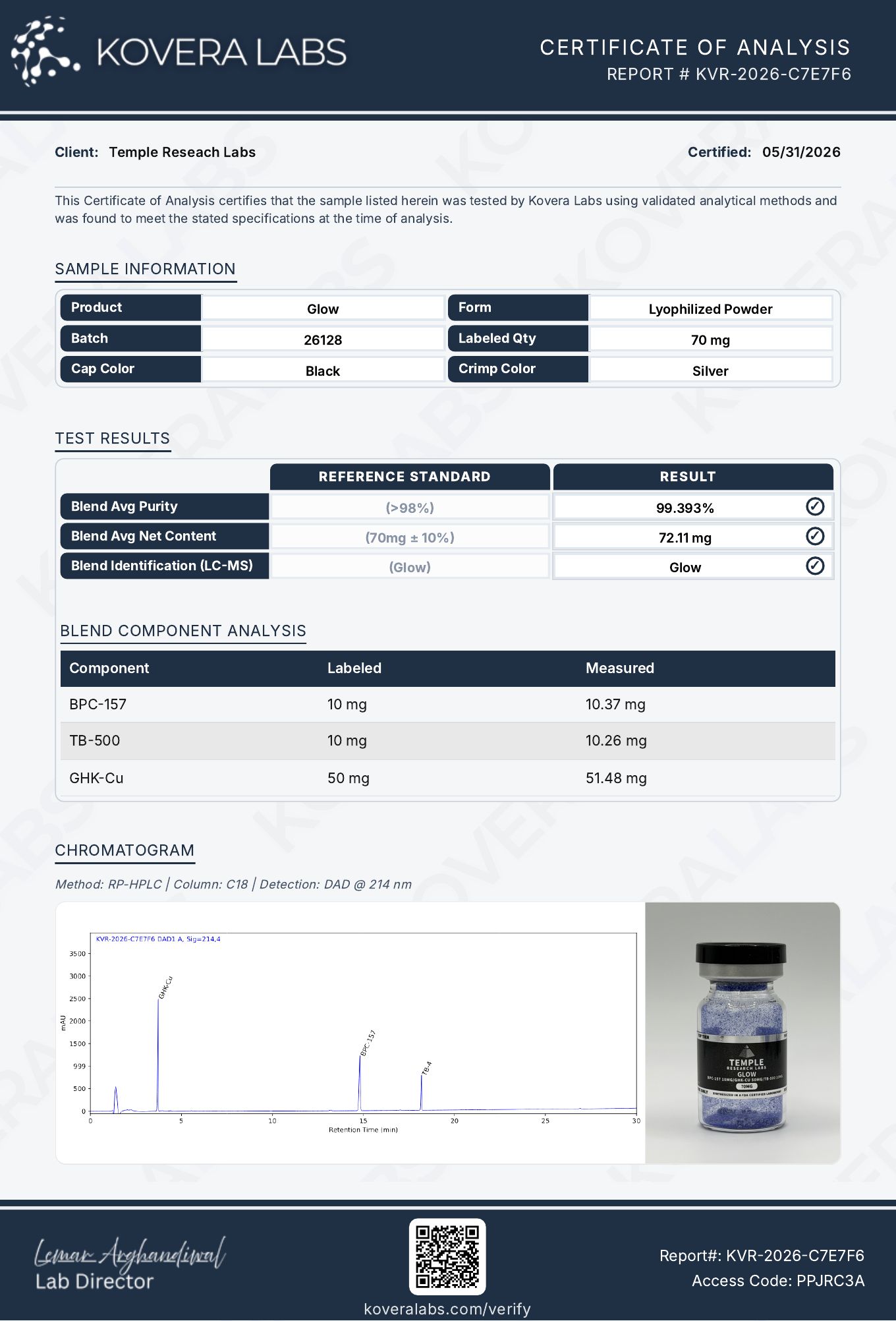 Kovera Labs certificate of analysis for GLOW, batch 26128