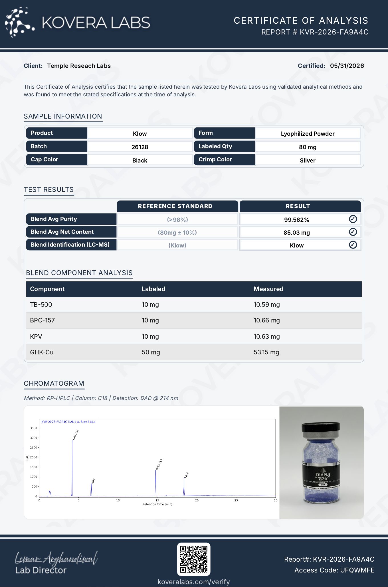 Kovera Labs certificate of analysis for KLOW, batch 26128
